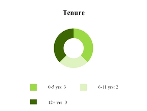 chart-87177817daf0065b9d2a09.jpg